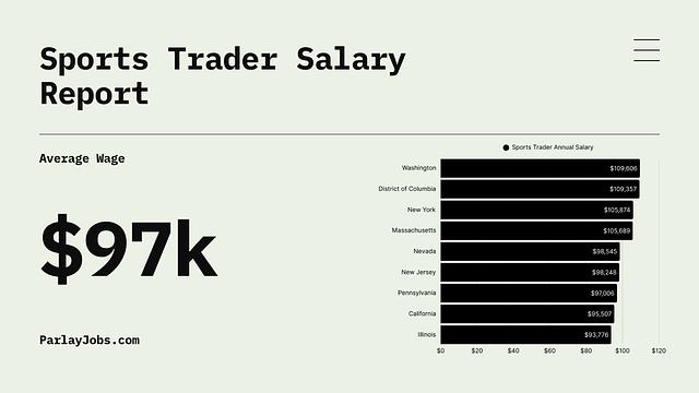 Sports Traders - Salary, Duties & How to Get Hired