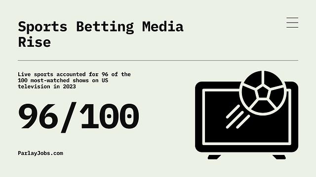 The Rapid Rise of the Sports Betting Media Market