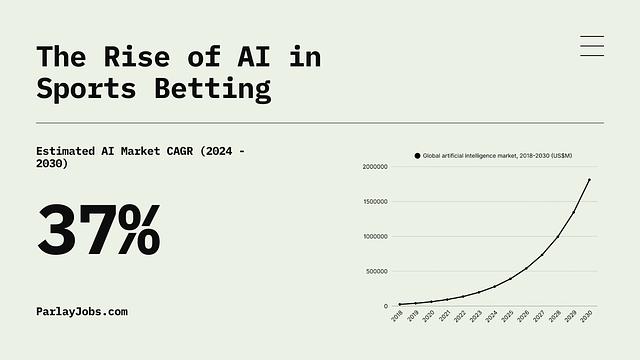 The Rise of AI in Sports Betting