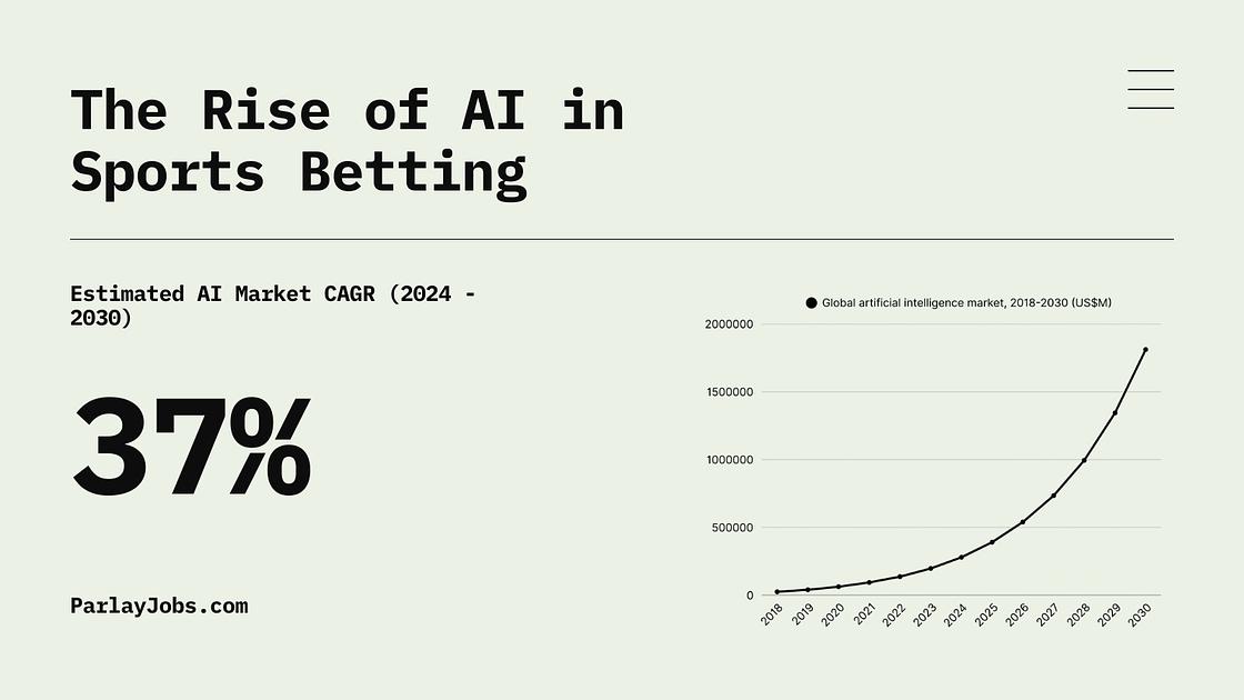 The Rise of AI in Sports Betting